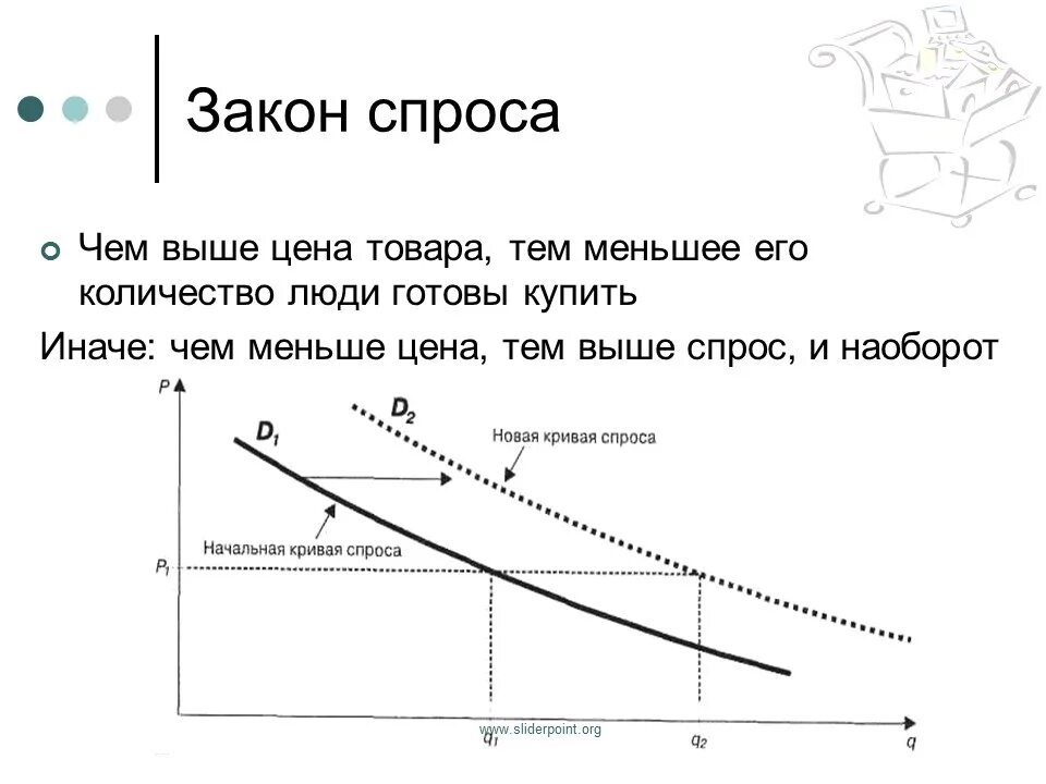 Закон спроса формулировка. Спрос закон спроса. Закон спроса и предложения. Закон спроса в экономике. Как формируется закон спроса