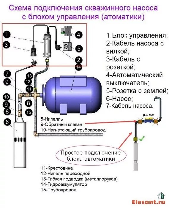 Схемы соединения насосов. Схема подключения глубинного скважинного насоса. Схема включения погружного насоса. Схема подсоединения погружного насоса. Схема подключения погружного насоса с блоком автоматики.