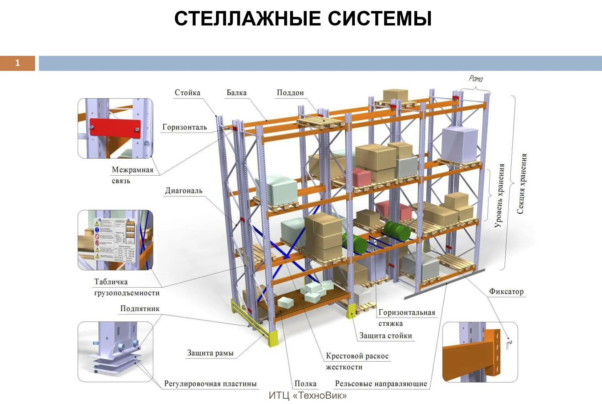 Стеллажи складские гост. Освидетельствование стеллажей по ГОСТ Р 55525-2017. ГОСТ Р 55525-2017 складское оборудование стеллажи сборно-разборные. Стеллаж складской (1рама 2,5 м + 4 балки). Освидетельствование стеллажей ГОСТ.