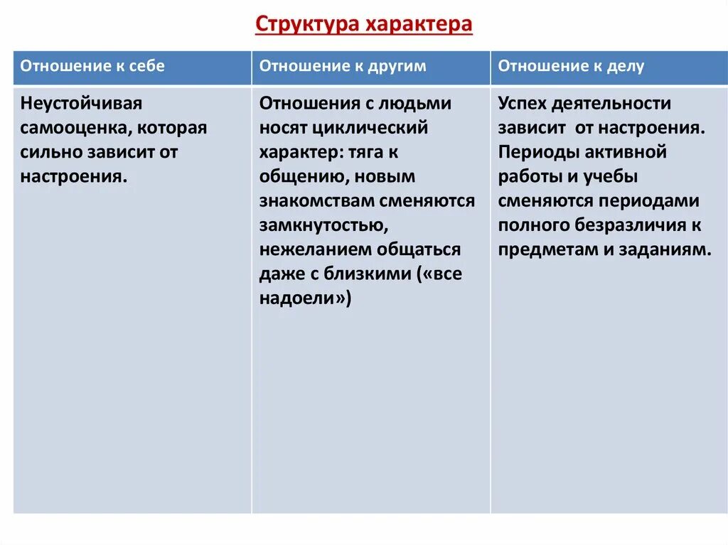 Характер отношение к себе. Структура характера. Характер по отношению к себе. Отношения к себе качества характера. Каким должен быть характер отношений