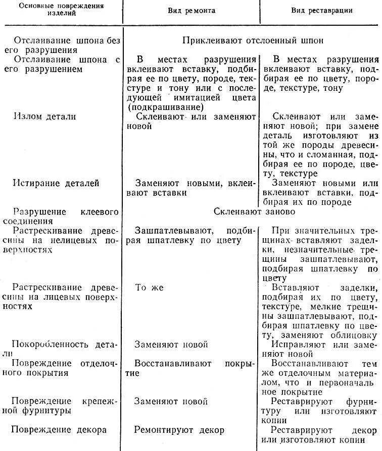 Акт на списание стульев причина списания образец. Причина поломки тумбы для списания. Дефекты мебели для списания. Дефекты стола для списания.