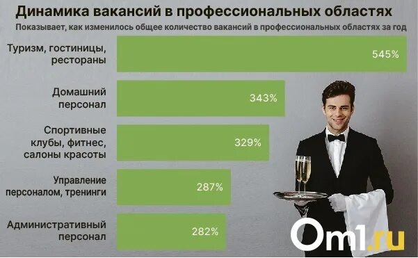 Голод рынка труда. Кадровый голод картинки. Кадровый голод инфографика. Инфографика кадровый голод в РФ по отраслям. Голод кадров в мвд