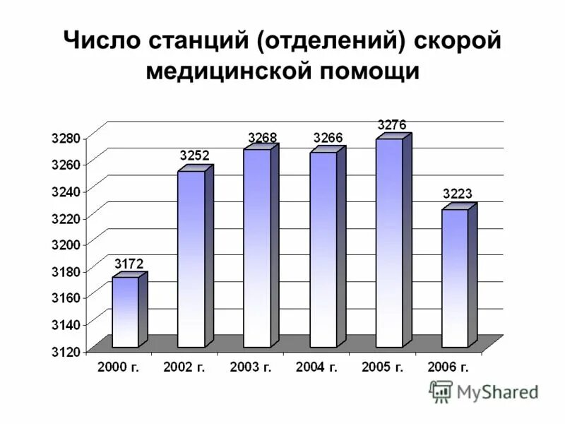 рынок краудфандинга в россии. маз-837310-3012. рынок краудинвестинга в россии. метро в россии в каких городах. количество платформа.