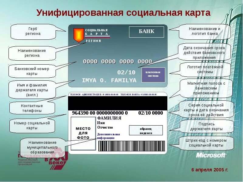 Дата выдачи карты. Номер социальной карты москвича. Номер карты социальной карты. Социальная карта москвича номер карты. Цифры на социальной карте москвича.