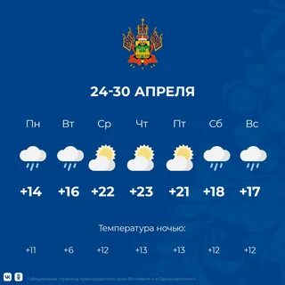 Погода краснодар целый день