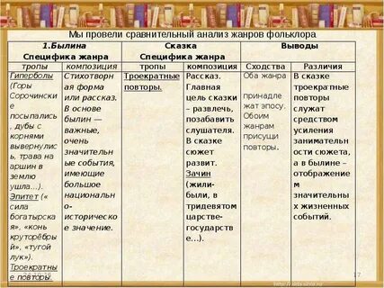 Жанры современной поэзии