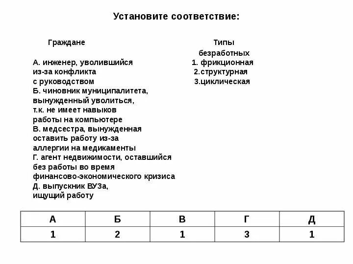 Виды безработицы в экономике. Виды безработицы 1) фрикционная 2) структурная 3) циклическая. Соответствие между примерами и видами безработицы. Инженер уволившийся из-за конфликта с руководством Тип безработицы. Установите соответствие примеры плата за аренду