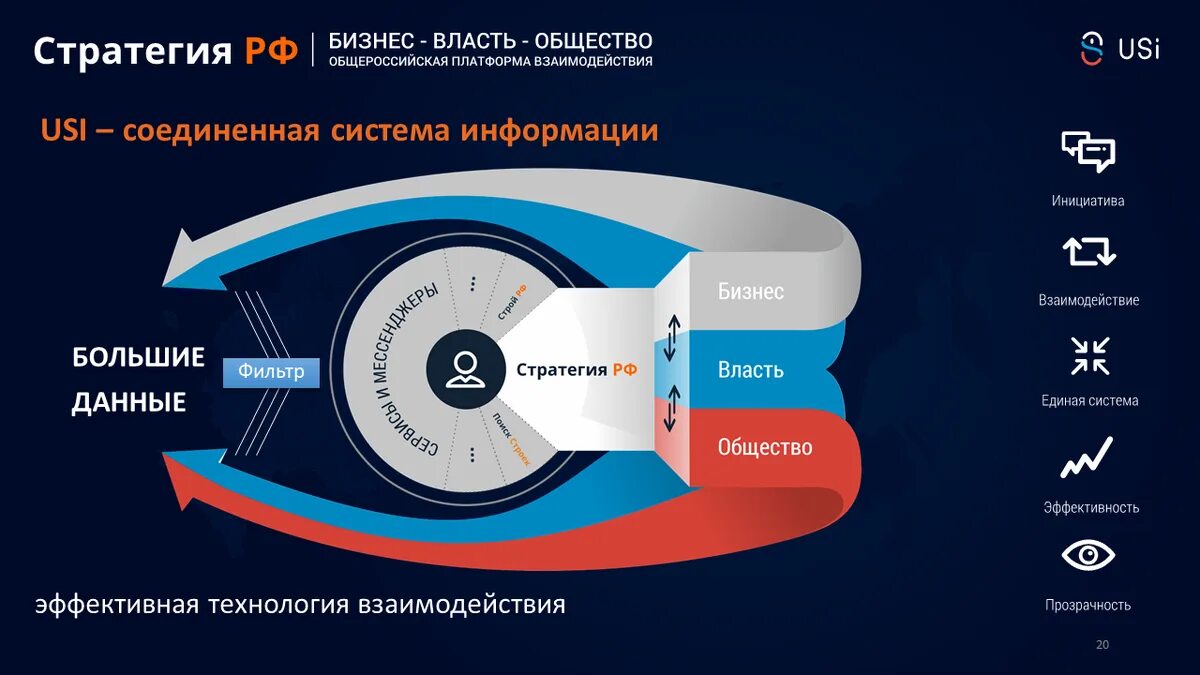 Общество бизнес власть. Взаимодействие государства и бизнеса в России. Инфографика взаимосвязи бизнес. Инфографика взаимодействие. Стратегия России.