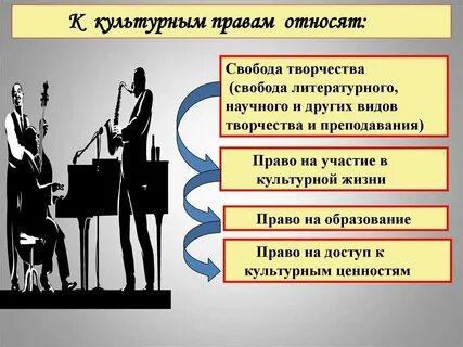 Участие в культурной жизни обязанность