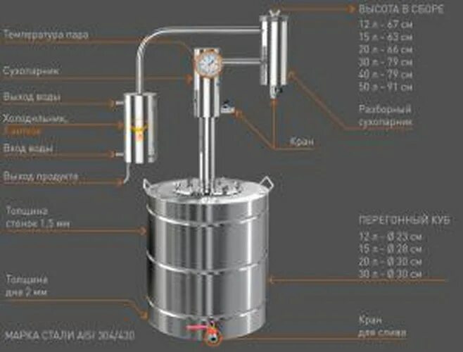 Самогонный аппарат Триумф 20. Самогонный аппарат на 12 литров с 2 сухопарниками. Самогонный аппарат домспирт. Самогонный аппарат Триумф 12 литров. Самогонный аппарат куб в кубе