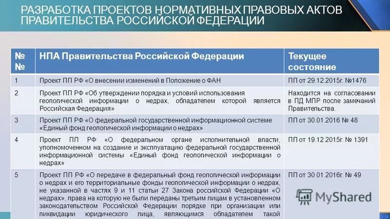 Проект нормативного правового акта. НПА правительства РФ. Согласование проекта НПА. Разработка проекта постановления правительства РФ.