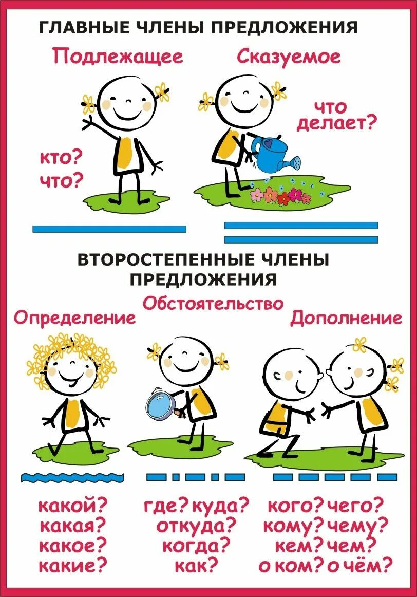 Поясняющие подлежащее