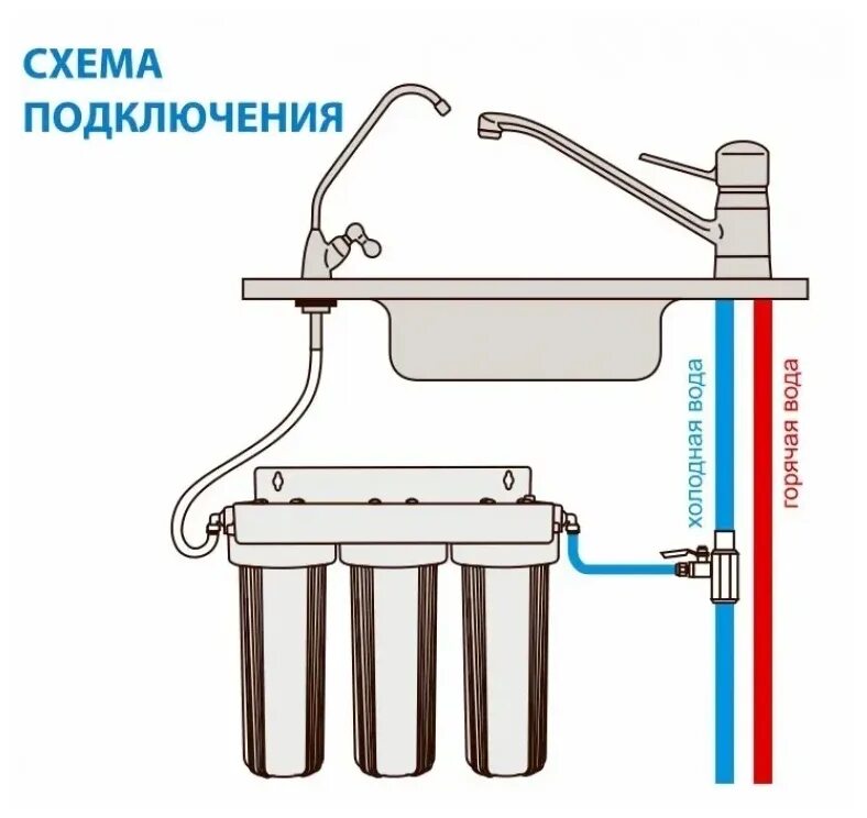 Подключение фильтра очистки воды. Фильтр для воды под мойку Аквафор схема соединения. Фильтр для воды Аквафор с бачком под мойку подсоединение схема. Схема подключения крана с фильтром для воды. Как подключить фильтры для очистки воды под мойку.