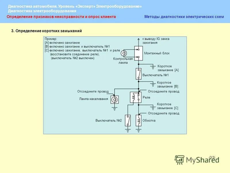 дефектоскоп вихретоковый вд 213. электростатический метод. анализатор электробезопасности fluke esa612. электрический метод. методы технической диагностики.