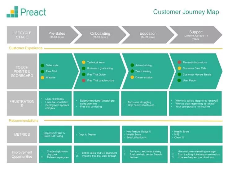 Journey flow. Customer journey map шаблон. карта пути клиента. user journey map примеры. customer journey map кафе.
