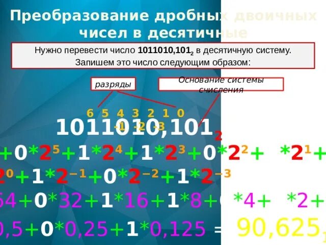 Переведите число из двоичной в десятичную систему счисления 1110001. Перевести 1110001 из двоичной в десятичную систему счисления. 101 В двоичной системе в десятичную. Преобразование дробных десятичных чисел в двоичные.