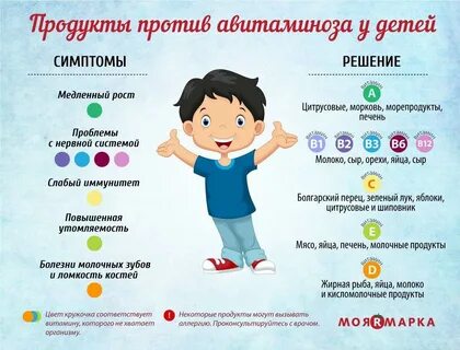 В1 симптомы