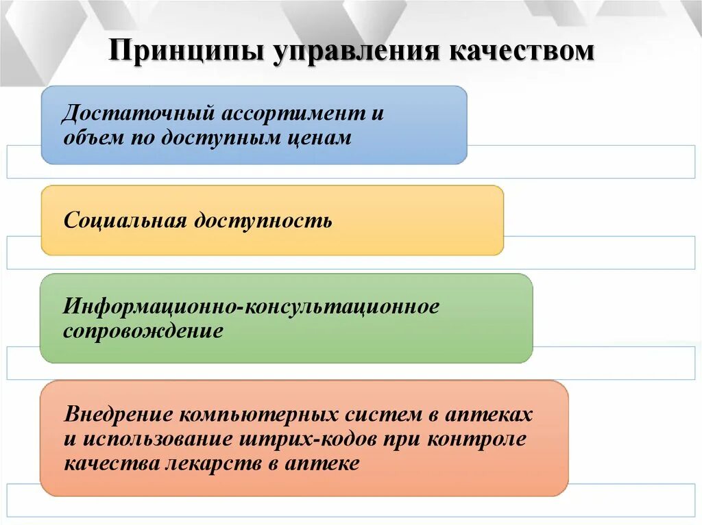 Система качества в аптечной организации. Система менеджмента качества в аптечной организации. Принципы управления качеством. Принципы менеджмента. Принципы системного управления качеством.