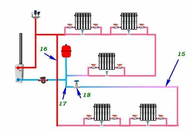 Схема отопления частного однотрубная система. Однотрубная система отопления ленинградка схема. Ленинградка отопление схема однотрубной системы отопления. Система отопления ленинградка схема (2 этажа). Система отопления в доме схема однотрубная