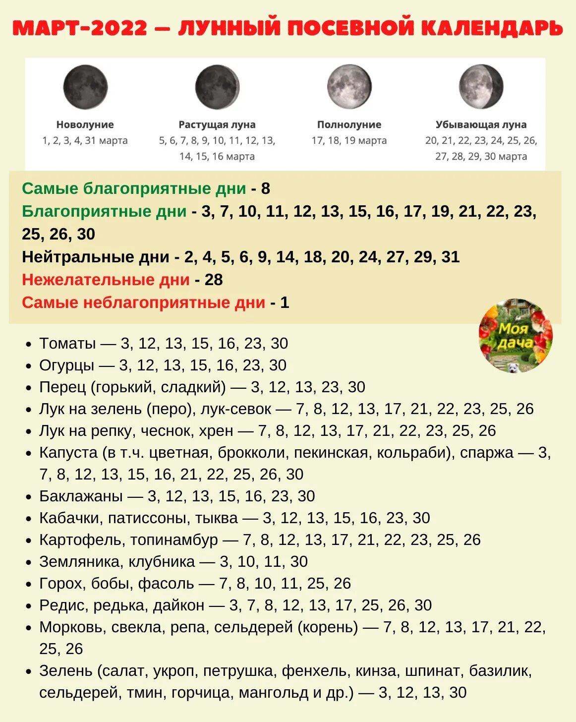 Лунный посевной календарь на апрель дачный участок. Посевной календарь на март. Лунный посевной календарь на 2024 год для Сибири. Лунный посевной календарь на март 2024 год таблица. Посевной календарь на 2023 год ДНР.