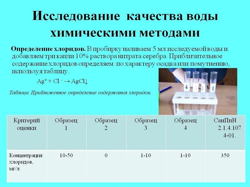 Объясните результат реакции. Методы определения качества воды. Химические методы определения. Методика химического анализа воды. Способы исследования качества воды.