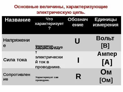 Механическая величина электрическая величина