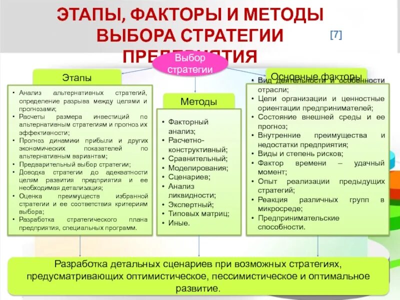 Оценка и анализ стратегии. Подходы определяющие выбор стратегии организации. Методы оценки стратегии. Анализ стратегии развития организации. Этапы оценки стратегии