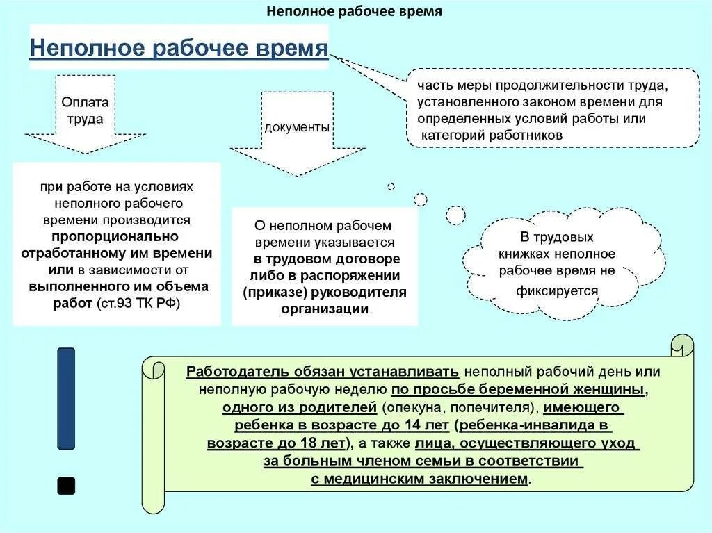 Режим неполного рабочего времени