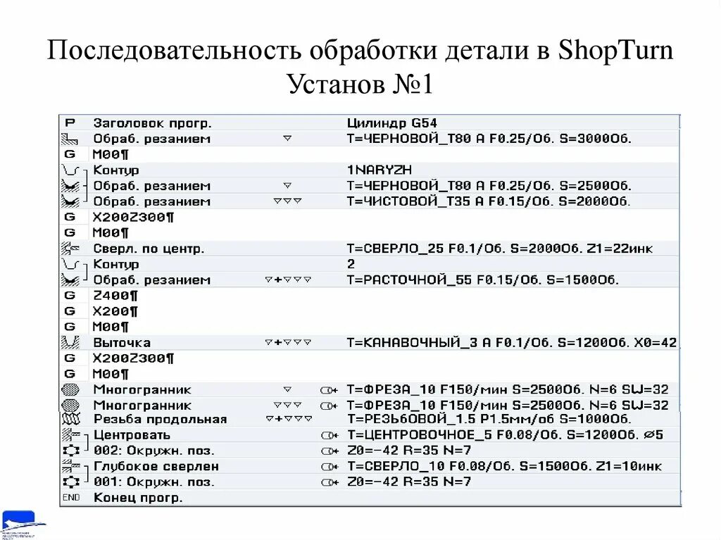 Последовательность обработки данных. Последовательность обработки детали. таблица последовательной обработки детали. последовательность обработки детали вал. правильная последовательность обработки детали.