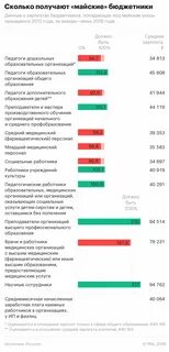 Повысят ли зарплату полицейским в 2025 году