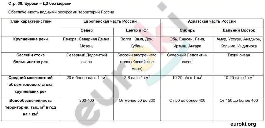 Практикум по географии 8 класс. География 8 класс урок практикум. Практикумы по географии России 8 класс. Тетрадь-практикум по географии 8 класс читать.