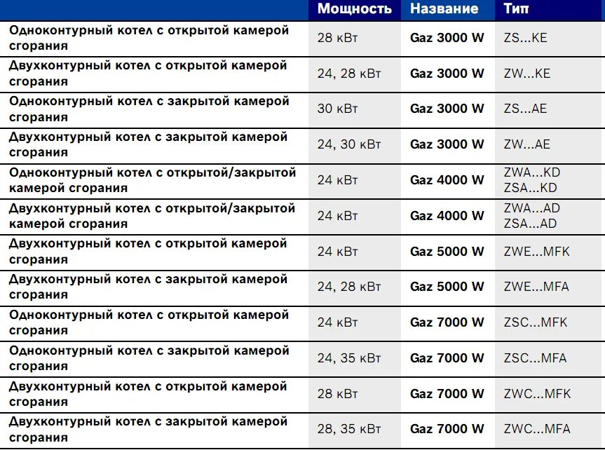 Ошибка котла er. Коды ошибок котла бош 4000. газовый котел бош 6000 коды ошибок. газовый котел бош ошибка е4. бош ошибка е9 газовый котел.