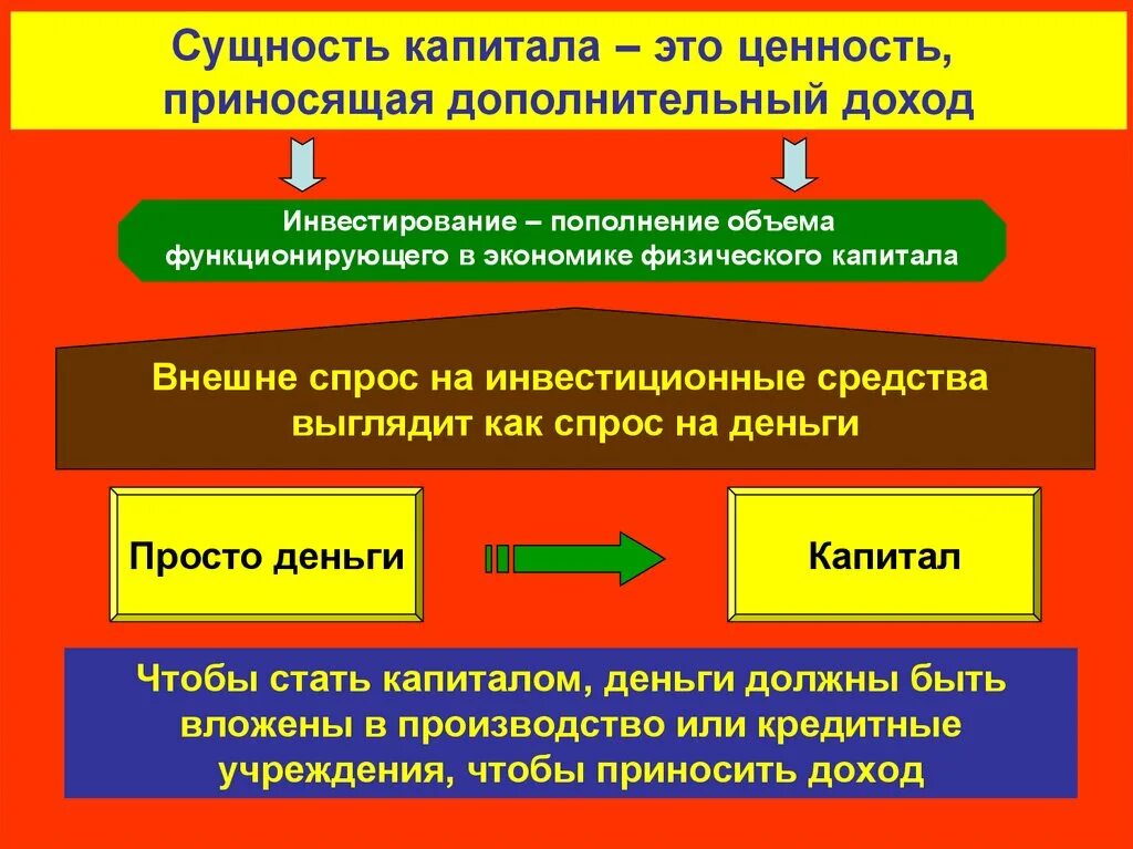 Элементы основного капитала в экономике. Суть капитала. Суть капитала. Суть капитала. Сущность капитала.