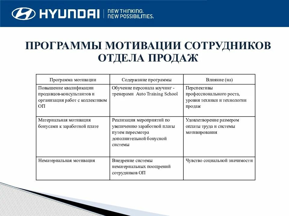 Программа мотивации персонала. Составить программу мотивации сотрудников предприятия. Программа нематериальной мотивации персонала пример. Система мотивации сотрудников пример предприятия. Мотивация для сотрудников отдела продаж пример.