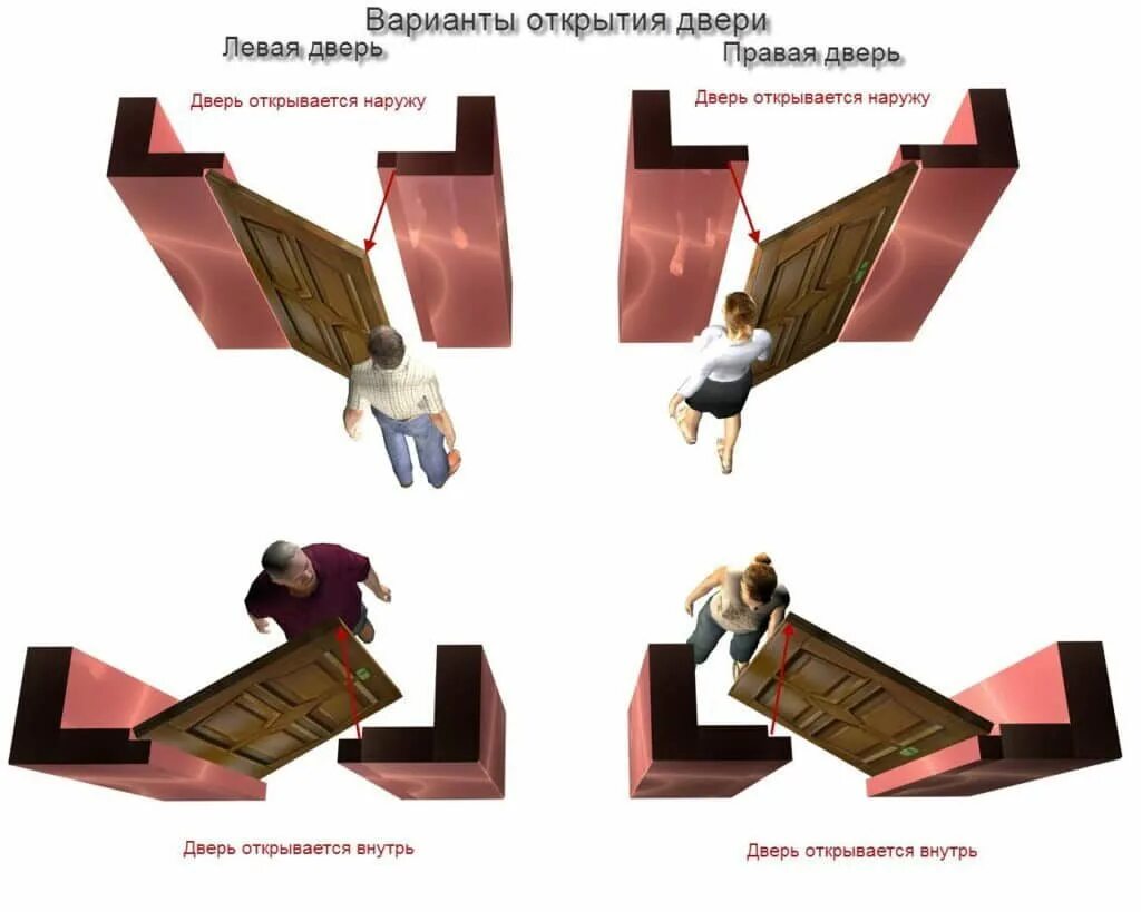 Как правильно открывается дверь. Открывание дверей. правое и левое открывание дверей. правое открывание двери. левая и правая дверь.