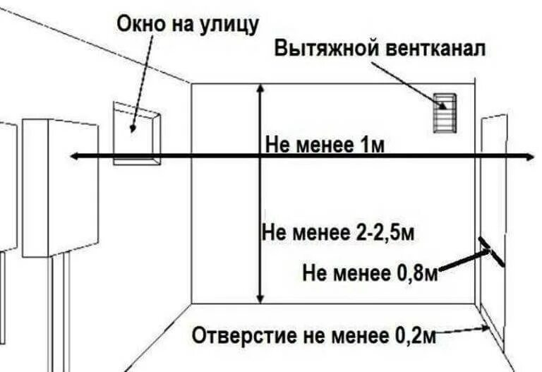 Дверь в газовую котельную требования. Правила установки газового котла в частном доме. объем котельной для газового котла нормы. норма площади котельной для газового котла в частном доме. требования к котельной с навесным газовым котлом.