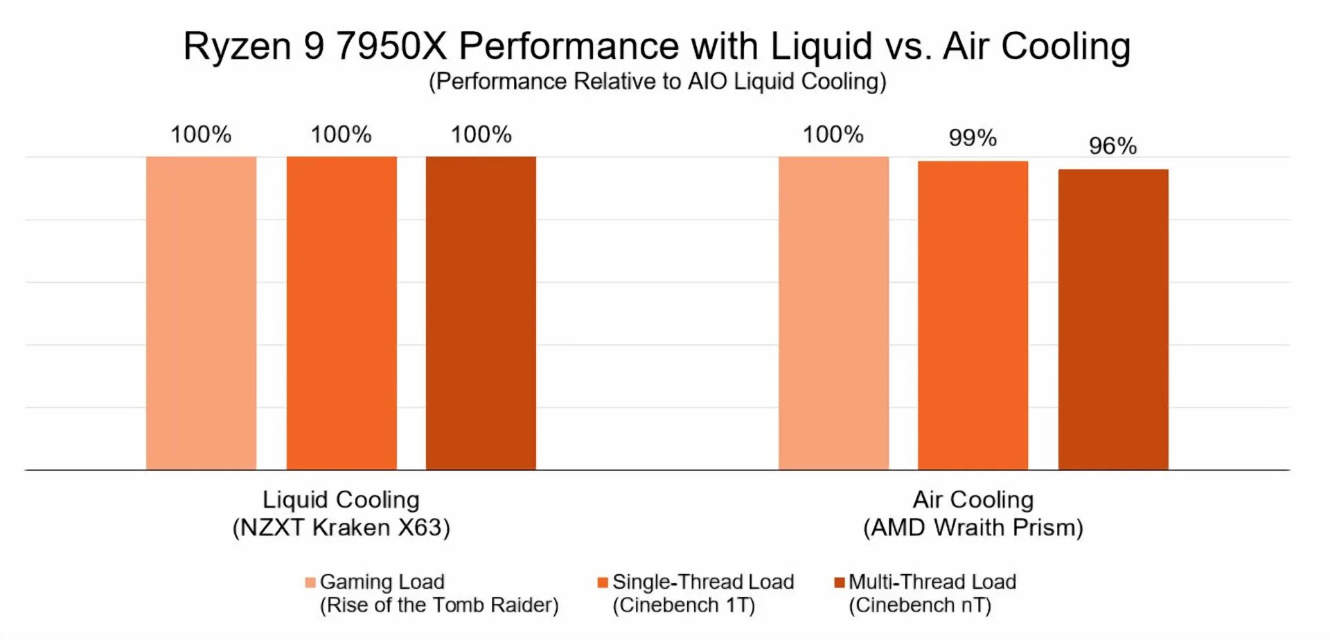 Рабочая температура процессора amd ryzen. 7950x. лучшие процессоры ryzen. нормальная температура amd ryzen 7. ryzen 9 7950x.