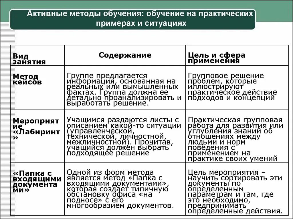 Практический метод прием: найдено 63 изображений