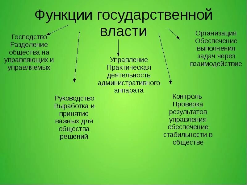 Каковы обязанности высших органов рф