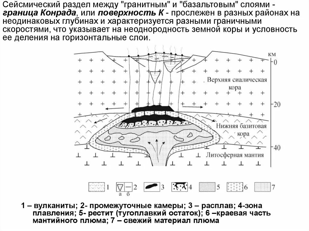 Граница между слоями