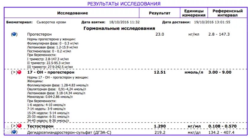 17 он повышен