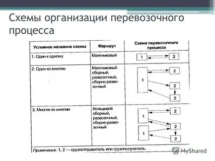Надежность перевозочного процесса