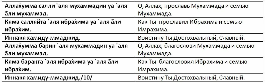 Что читать после молитвы. Салават Сура текст. Салават в намазе текст. Салават Дуа текст. Аттахияту текст для намаза.