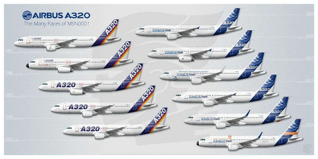 Виды airbus. Линейка самолетов эйрбас. Виды airbus. Самолеты аэробус модельный ряд. Боинг 777 и аэробус 320.