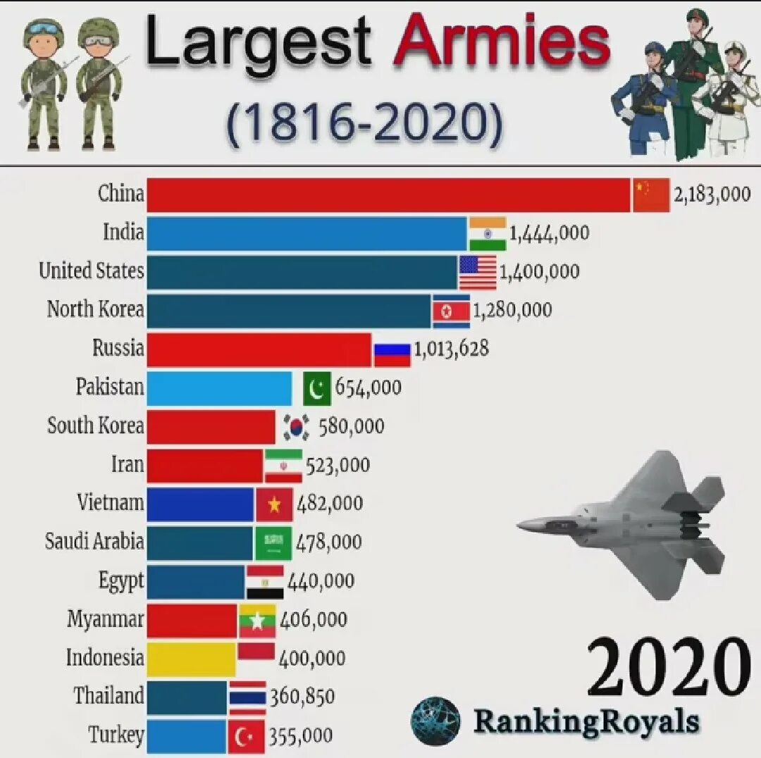 Самые большие армии в мире по численности. Самая большая армия в мире по численности солдат. Самкя большая армия мирам. 10 сильных стран