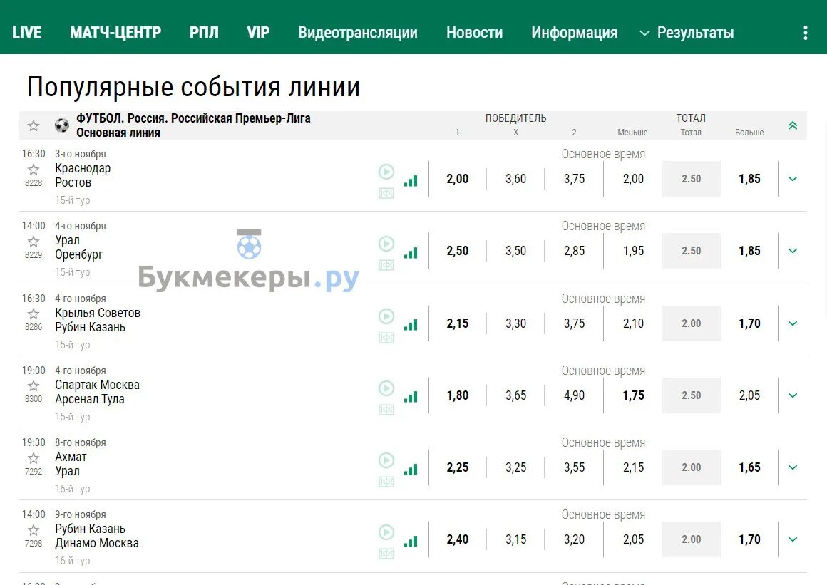 Лига ставок. Линия лига ставок букмекерская контора. Максимальные ставки в букмекерских конторах. Букмекерская контора лига ставок обзор. Бк лига ставок букмекерская сайт