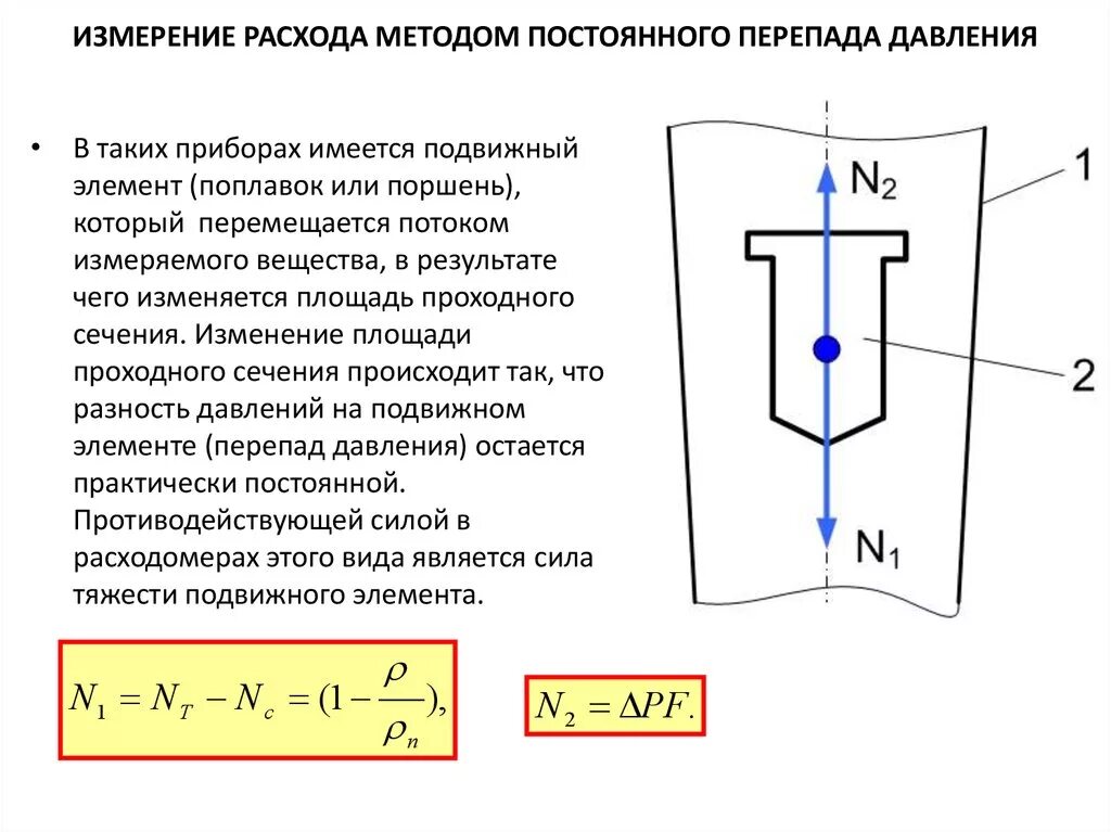 Измерение расхода методом постоянного перепада давления. Расходомеры постоянного перепада давления принцип действия. Расходомер постоянного перепада давления схема. Расходомер по перепаду давления.