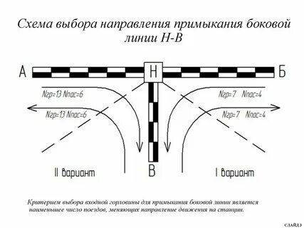 При подходе к станции