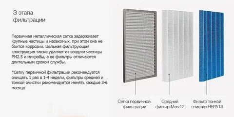 Smartmi фильтр
