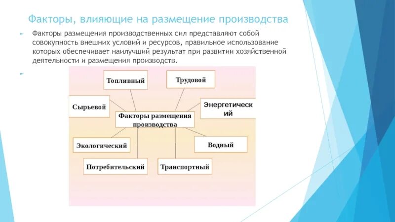 Воздействие факторов на размещение производства. Факторы размещения производства. Факторырвзмещения производства. Факторы размещения производства география. Влияние факторов размещения.